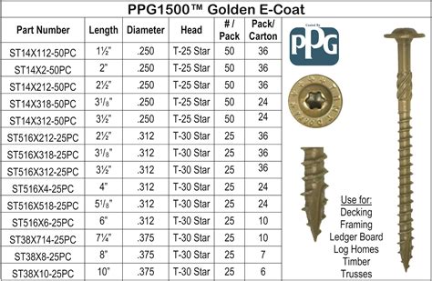wood screws sizes|structural timber screws.